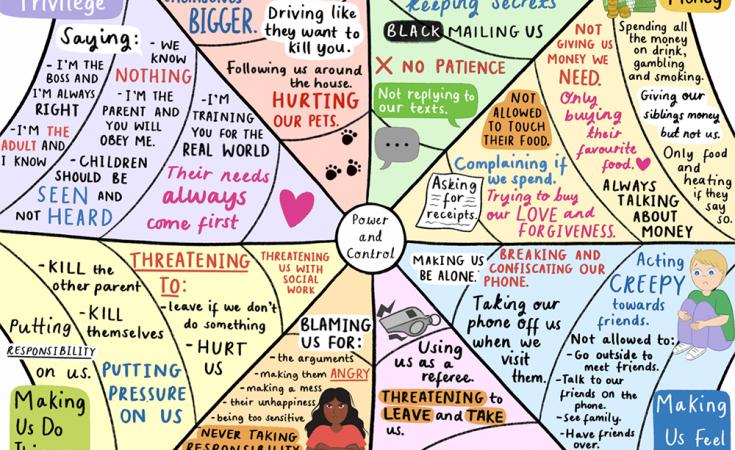 Kids Coercive Control Web